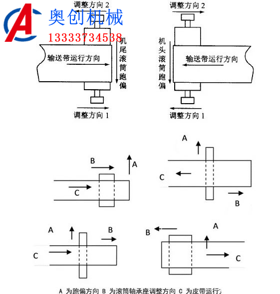 皮帶機跑偏的處理方法 皮帶機跑偏的處理方法